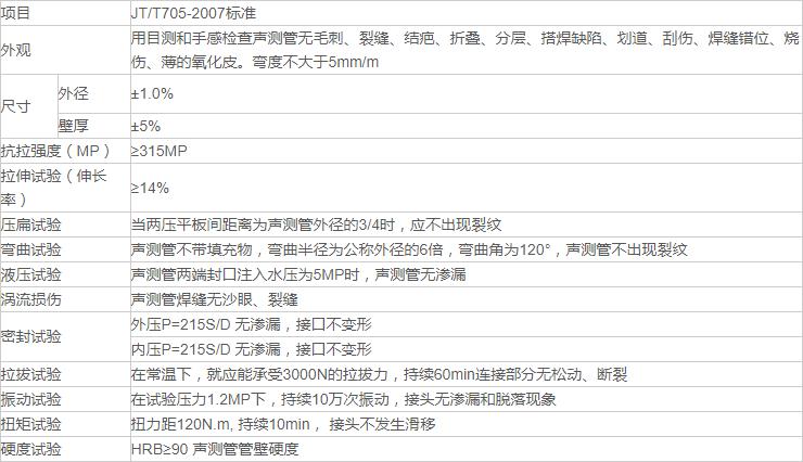 螺旋式聲測管技術(shù)標準