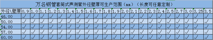 套筒式聲測管規(guī)格型號