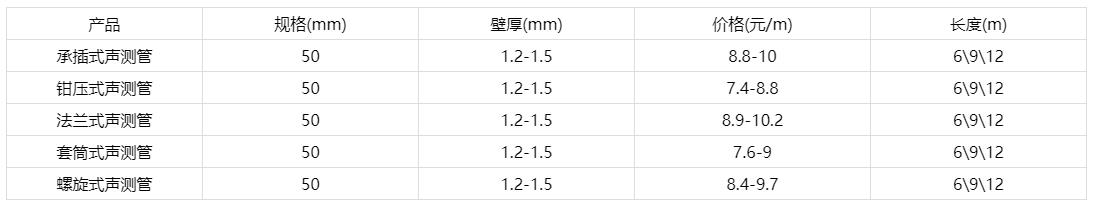 50聲測(cè)管價(jià)格表，50聲測(cè)管多少錢