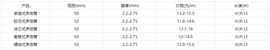 50聲測管價格表