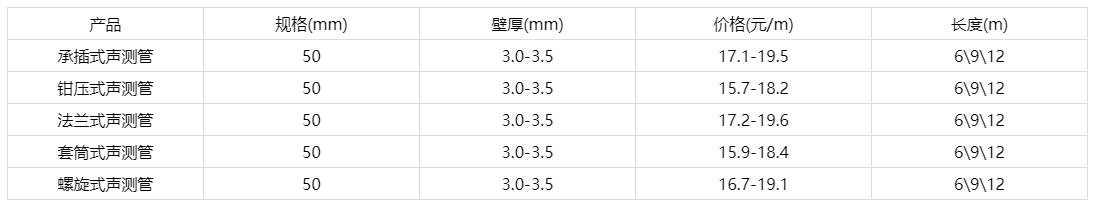 50聲測(cè)管價(jià)格表