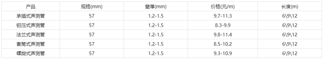 57聲測管價格表